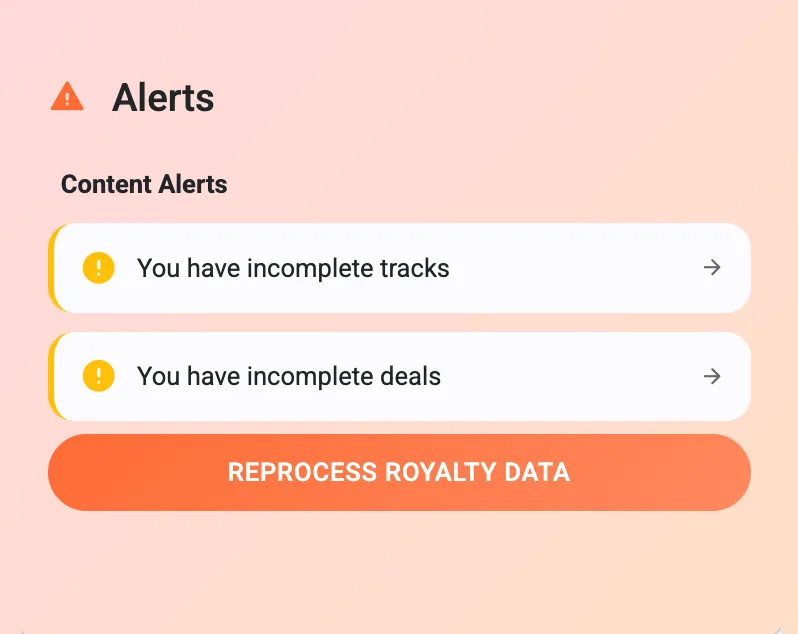 Dashbord og analyse for sporing av royalties